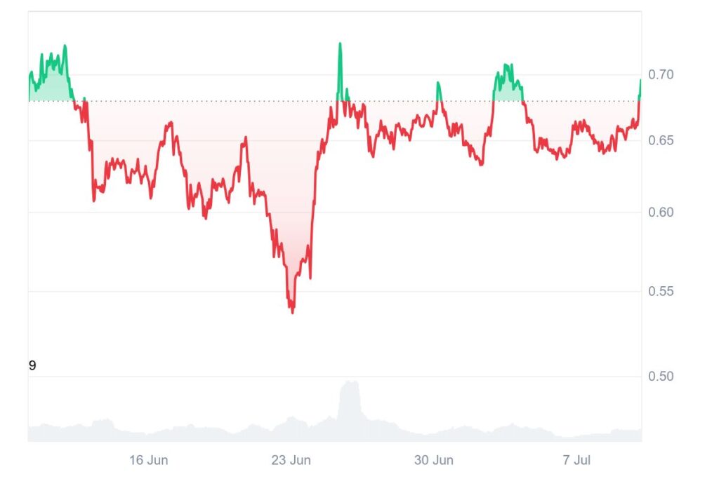 Stacks STX DeFi Sprint 2 Launches with 50,000 STX Rewards 3 Stacks Crypto "STX DeFi Sprint 2" Launches with 50,000 STX Rewards