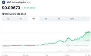 XDC Network - Reinventing Enterprise Blockchain and Soaring in 2025