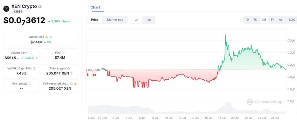 XEN Crypto - Examining Open Minting and Its Place in 2025
