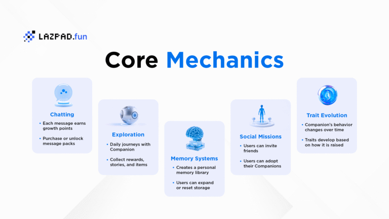 LazPad Launches Play-to-Launch Platform, Revolutionizing AI Agent Creation with Dynamic DATs 4 jdyu