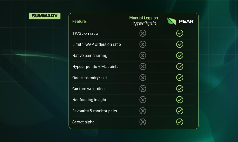 Pear Protocol Goes Live with Hyperliquid Integration and Announces $4.1M Strategic Round Led by Castle Island Ventures 3 photo 2025 07 28 14 37 10 17537026451efBHRPpeO