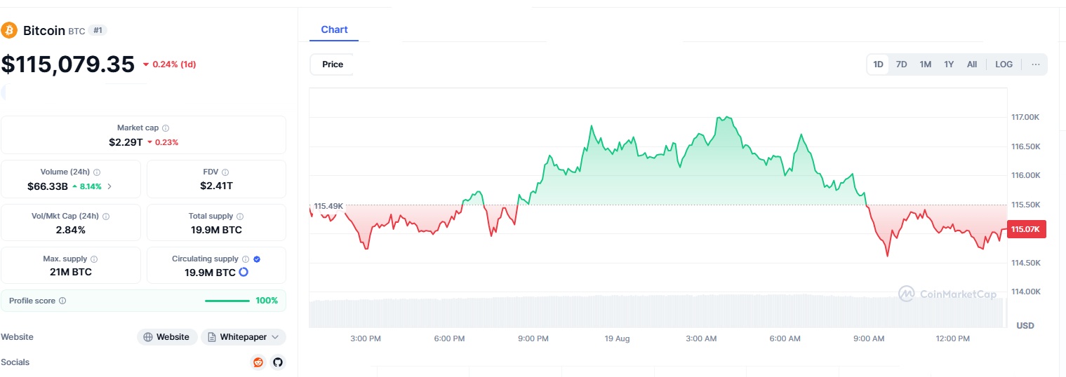BTC