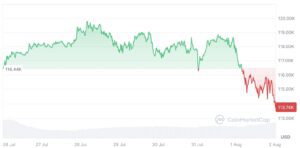 Bitcoin’s August Rollercoaster - Understanding the Wild Swings and What’s Next