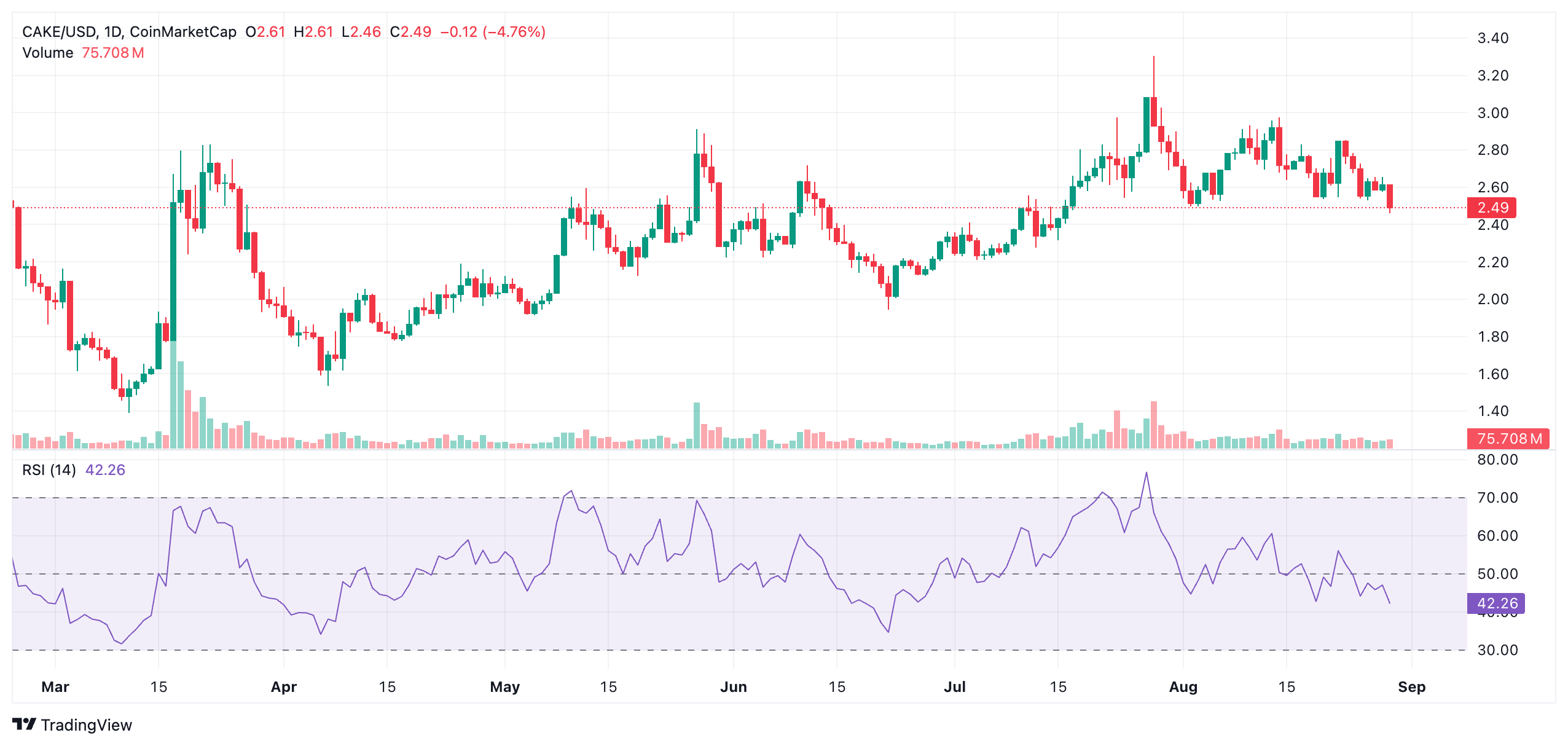 If DeFi TVL Doubles in 2025, PancakeSwap Could 3X—Here’s Why KW PancakeSwap