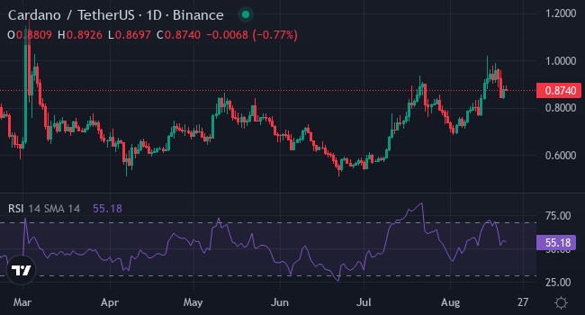 Cardano