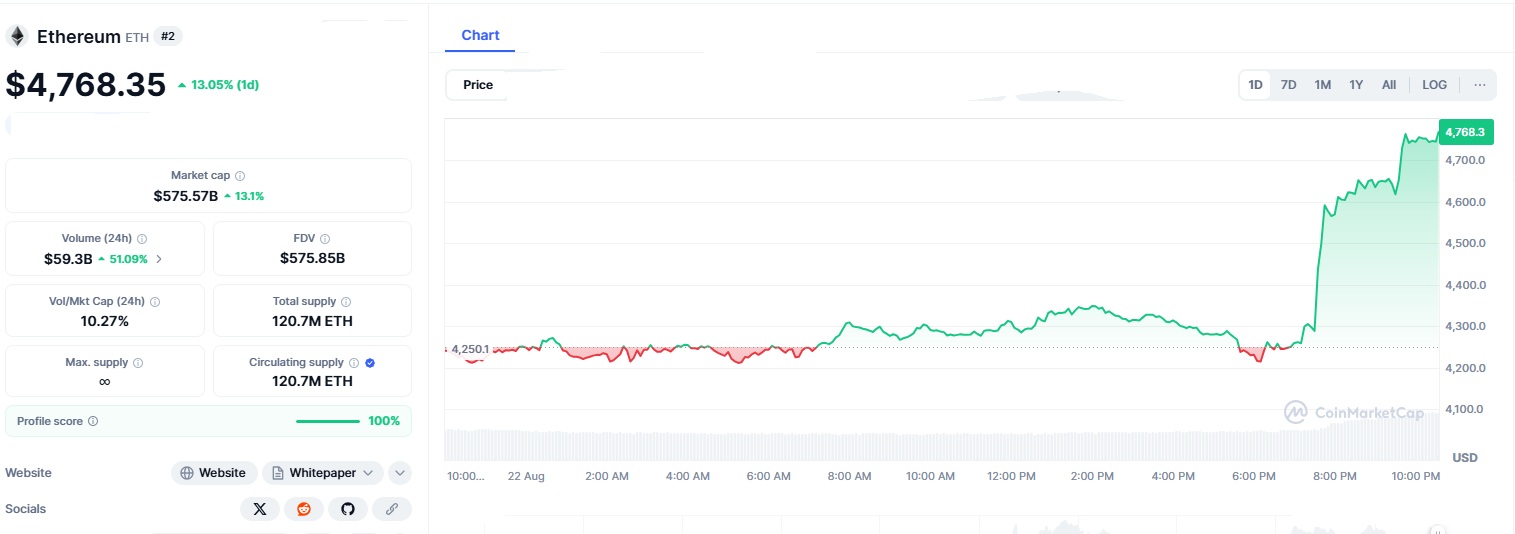 ETH