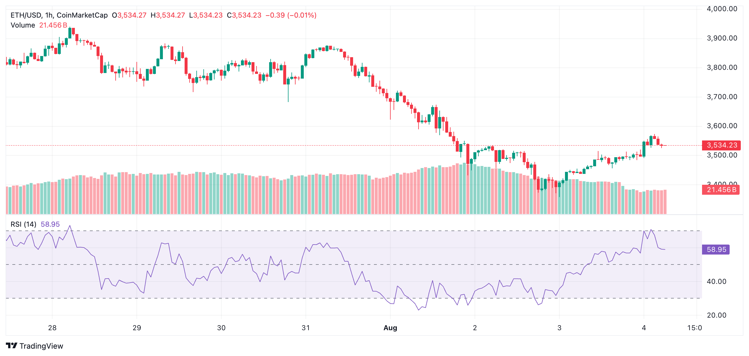 Crypto Predictions 2025: Ethereum Eyes $7,000 Amid ETF Surge; XRP and Cardano Set for Breakouts