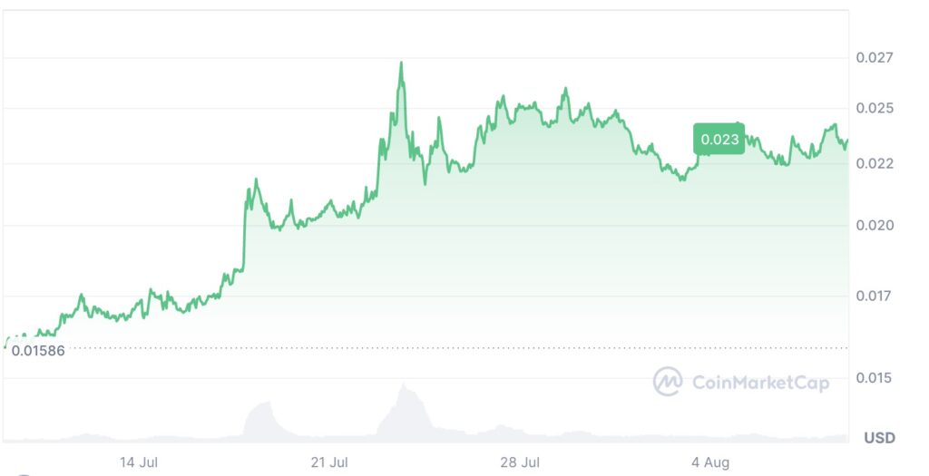 Flare's $236M TVL Milestone: Not Just Capital—Pure Conviction in Action