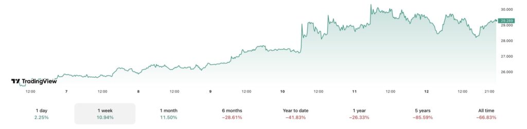 From Satoshi’s Vision to Today’s Reality - The State of Bitcoin SV