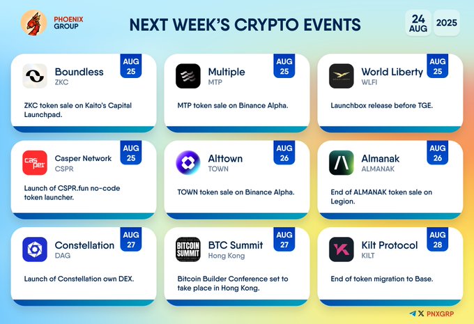 Key Crypto Events Chart