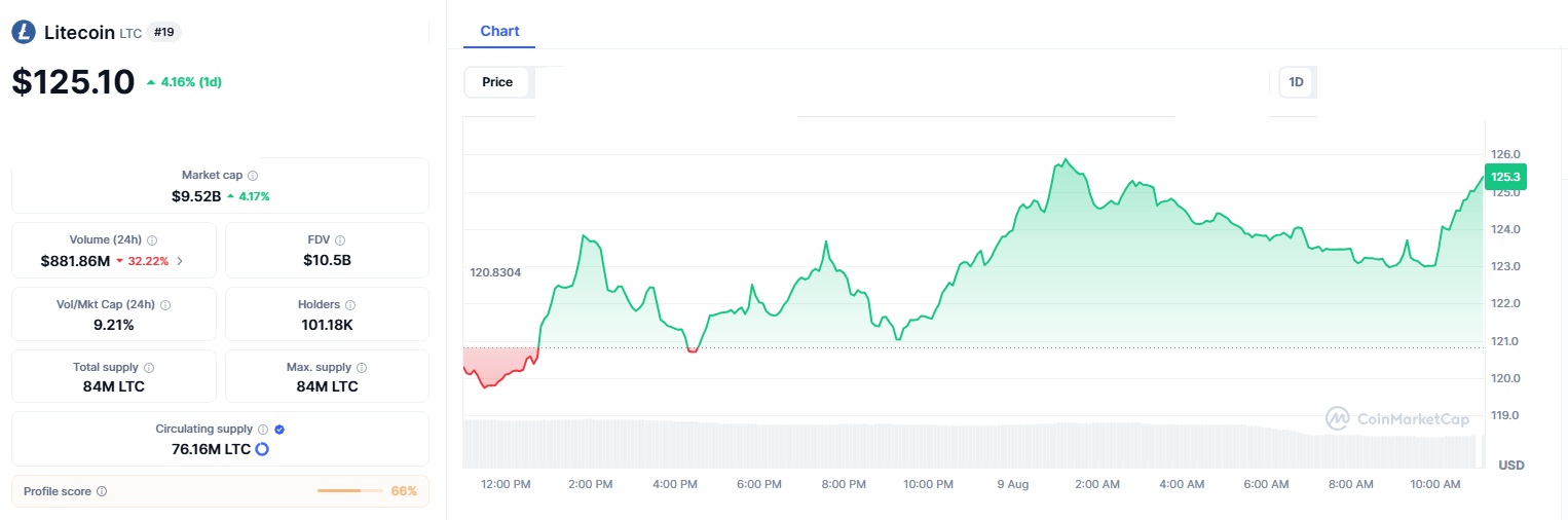 Litecoin