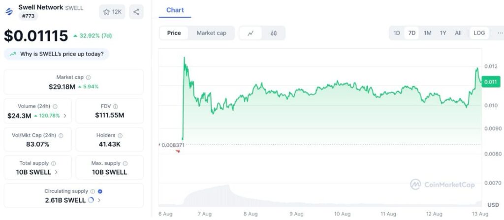 Restaking Reinvented - How Swellchain Aims to Transform DeFi