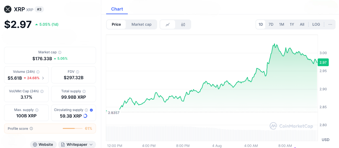 XRP's Path to $10: What Factors Could Propel Ripple's Token in 2025?