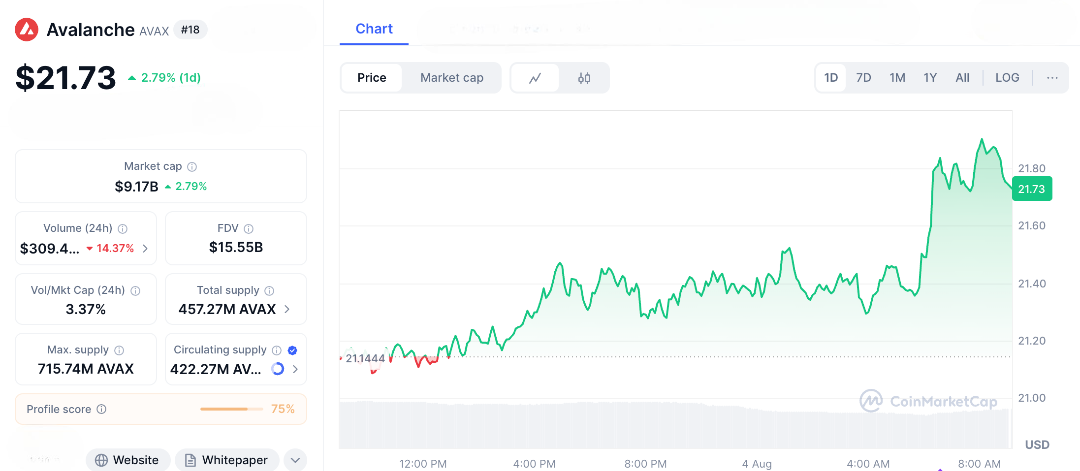Avalanche Price Stabilizes Above $21 After Recent Volatility