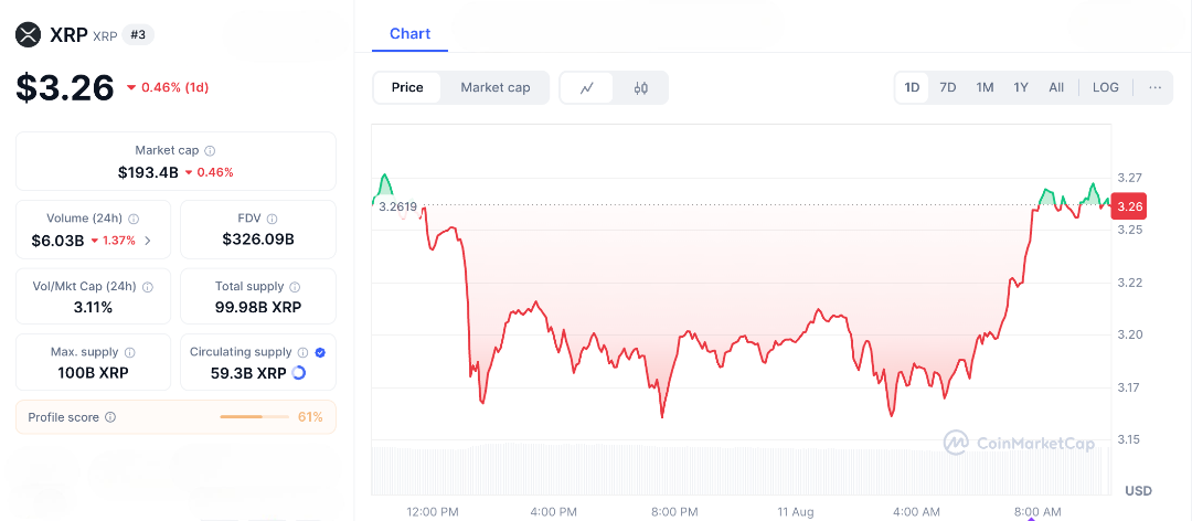 XRP Chart History— Tracking Ripple’s Most Explosive Moves