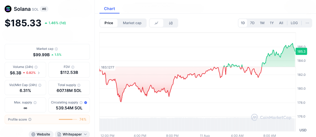 Crypto Market Holds $4 Trillion Line—Bull Momentum Builds on ETF Mania & Institutional FOMO 