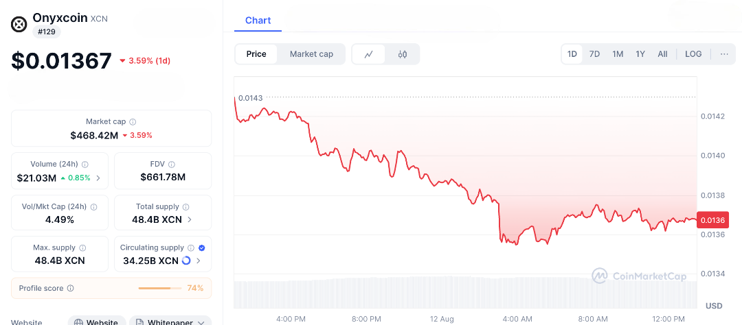 XCN ON THE RISE—Under $0.02 Entry as Onyx DeFi Surges, Is $0.05 Next?