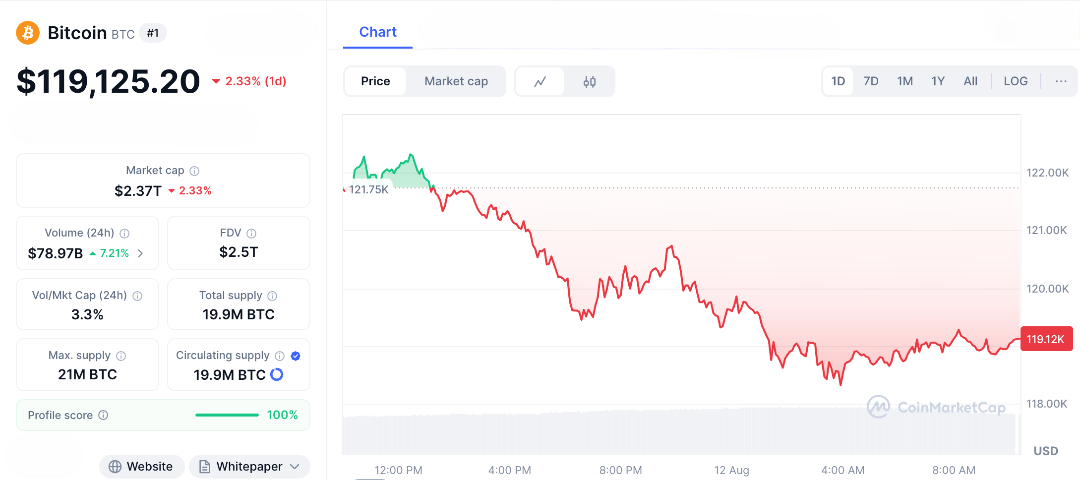 Why Is Crypto Down Today? From Regulation Fears to Liquidation Cascades, Here’s the Full Story