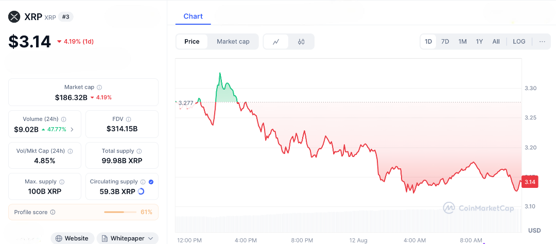 Could XRP Ever Hit $100? The Wild Forecasts vs Market Reality Face Off