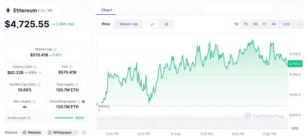 5 Cryptos That Could Explode Today —From ETH’s Institutional Edge to Meme Coin Mayhem