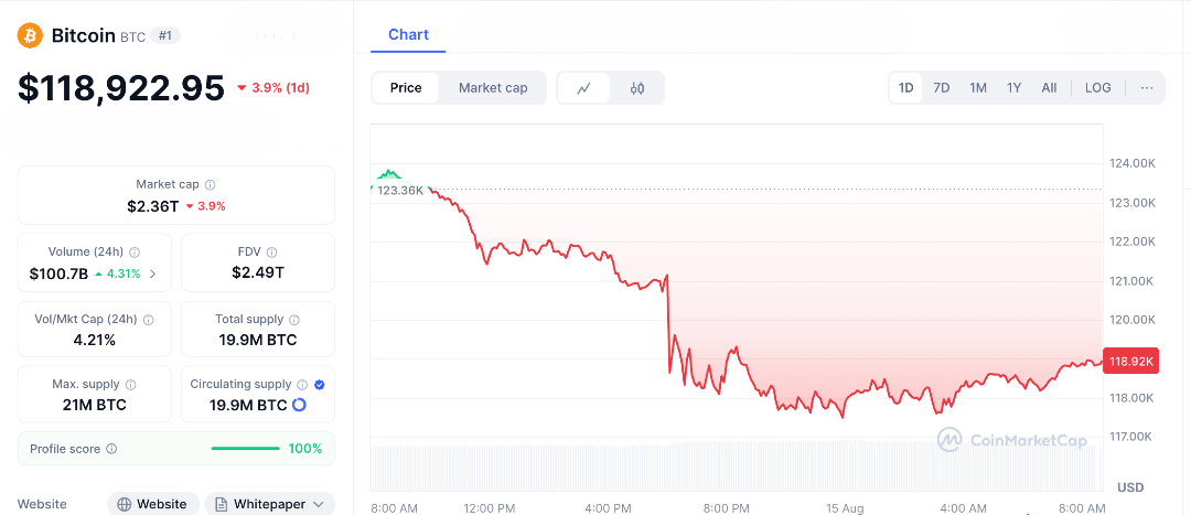 Crypto Crashes $1B+ Liquidations—Is the Bear Move Just Beginning or Time to Buy the Dip?