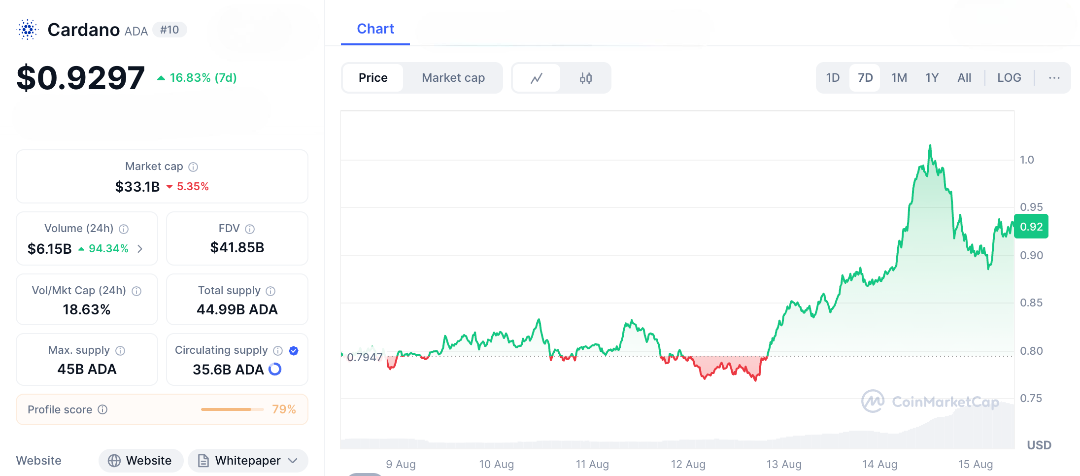 ADA Rockets 18% as Grayscale Files for CARDANO ETF—Could $3 Be Next? 