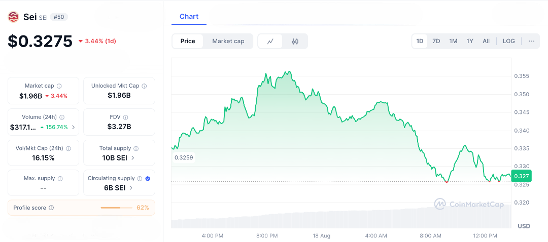 Could SEI Outperform Ethereum in 2025? Analyst Says Yes—This Isn’t Speculation