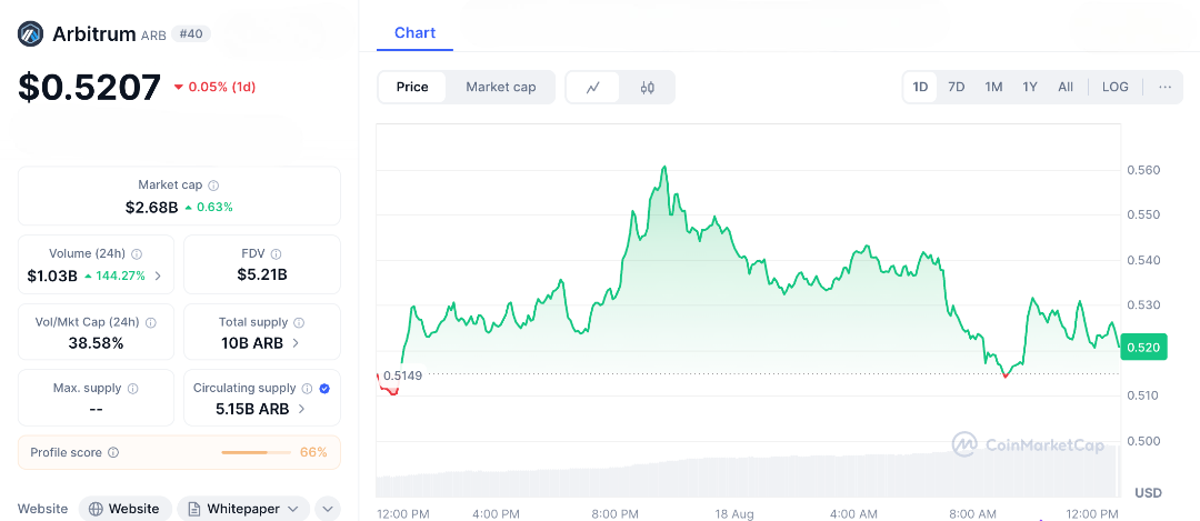 From $0.52 Today to $5 by 2030? Arbitrum Could Be the L2 Kingmaker.