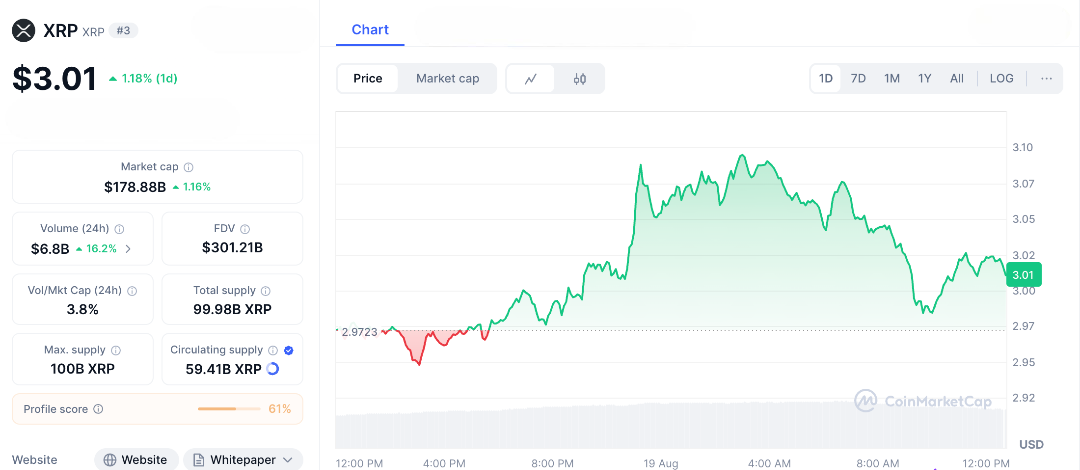 Altcoins Slump, Whales Buy—Is XRP Crash the Buying Opportunity of the Month? 
