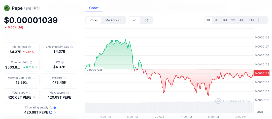 Can Pepe Coin Reach $1? Analysts Weigh In on the Meme Token’s Wild Run