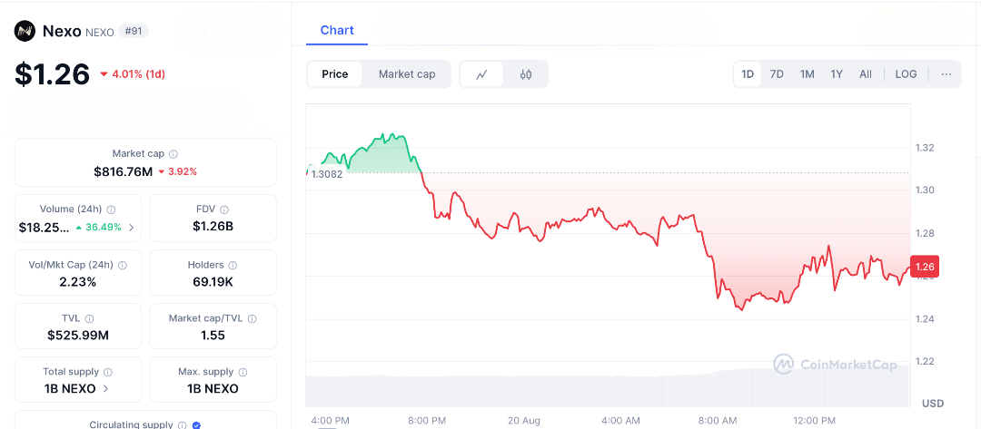 Nexo’s 2025 Growth Plan— AI-Powered Trading & Global Card Expansion Underway