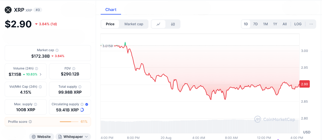 Market Cap Math Says $50 XRP Means $3 Trillion Valuation, Is That Realistic? 