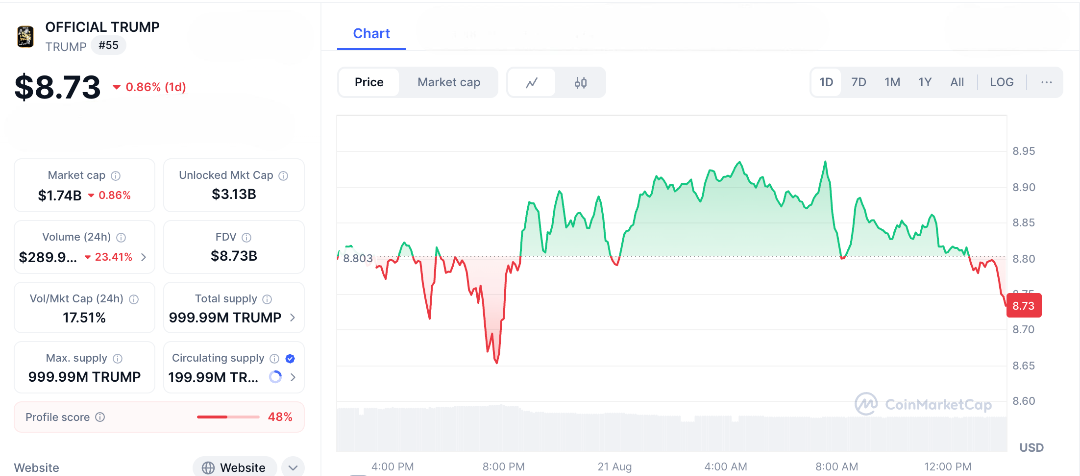 $TRUMP Coin—Political Power Play or Crypto Scam?