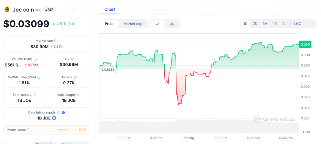 From Joke to Governance Token—Will Joe Coin Flip Like Dogecoin?