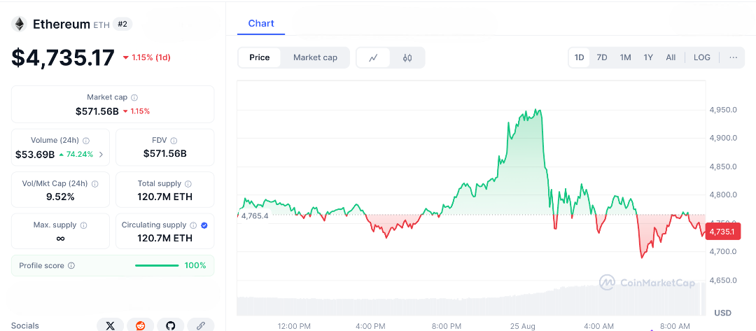 Ethereum Breaks 2021 High—Is $5,000 Next?