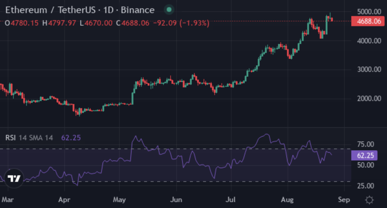 Best Crypto to Buy Now 2025: Ethereum, Solana, XYZVerse (XYZ) & Chainlink Loading for Spectacular Rising Wave in September