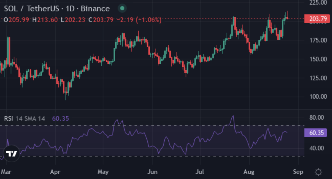 Best Crypto to Buy Now 2025: Ethereum, Solana, XYZVerse (XYZ) & Chainlink Loading for Spectacular Rising Wave in September 5 Best Crypto to Buy Now 2025: Ethereum, Solana, XYZVerse (XYZ) & Chainlink Loading for Spectacular Rising Wave in September