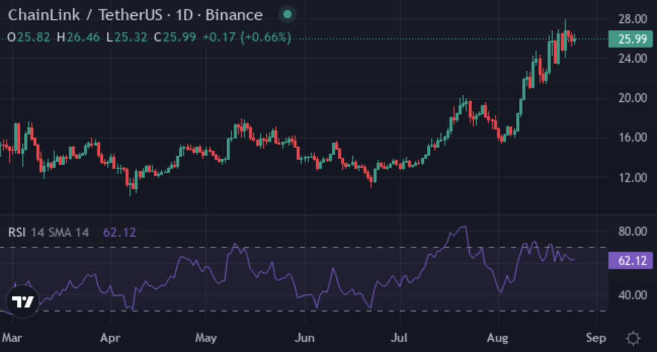 Best Crypto to Buy Now 2025: Ethereum, Solana, XYZVerse (XYZ) & Chainlink Loading for Spectacular Rising Wave in September 6 Best Crypto to Buy Now 2025: Ethereum, Solana, XYZVerse (XYZ) & Chainlink Loading for Spectacular Rising Wave in September