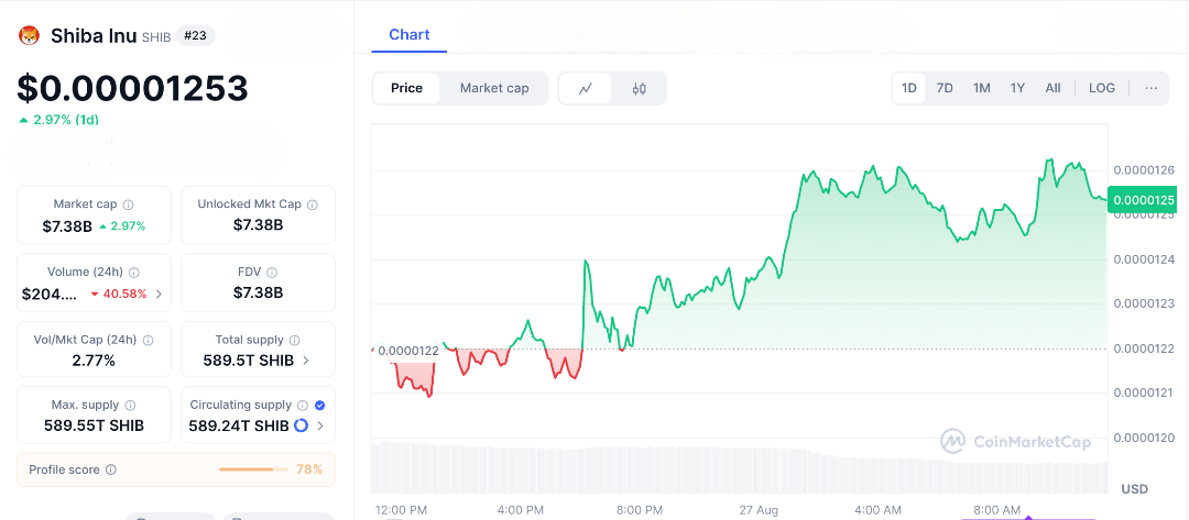 Celebrate International Dog Day with a Triple 'Fetching' Meme Coin Party—Dogecoin, Shiba Inu, & Floki