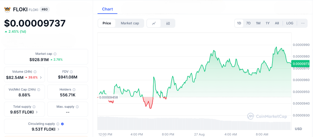 Celebrate International Dog Day with a Triple 'Fetching' Meme Coin Party—Dogecoin, Shiba Inu, & Floki