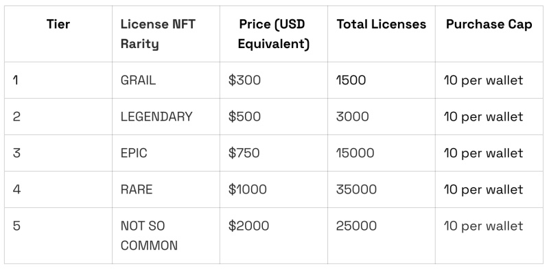 R0AR Announces Node Sale: Democratizing Layer 2 Infrastructure While Rewarding Community Participation 3 Screenshot 2025 08 14 at 54046PM 1755211258lypPqwooYh