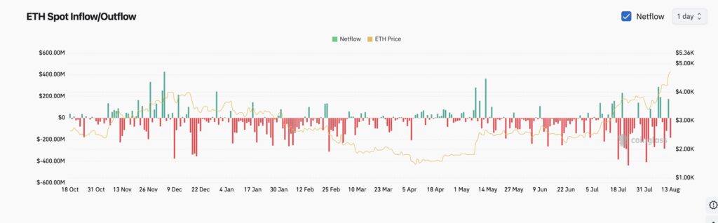Ethereum’s $250 Million Short Squeeze Unpacked 3 Understanding Ethereum’s over $250 Million Short Squeeze