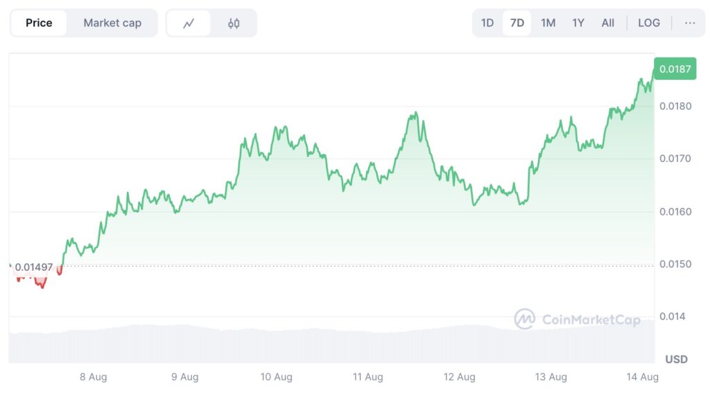 Velo Protocol - Bridging Traditional Finance and DeFi for Global Payments 3 Velo Crypto: Powering Borderless Payments With Blockchain and Compliance
