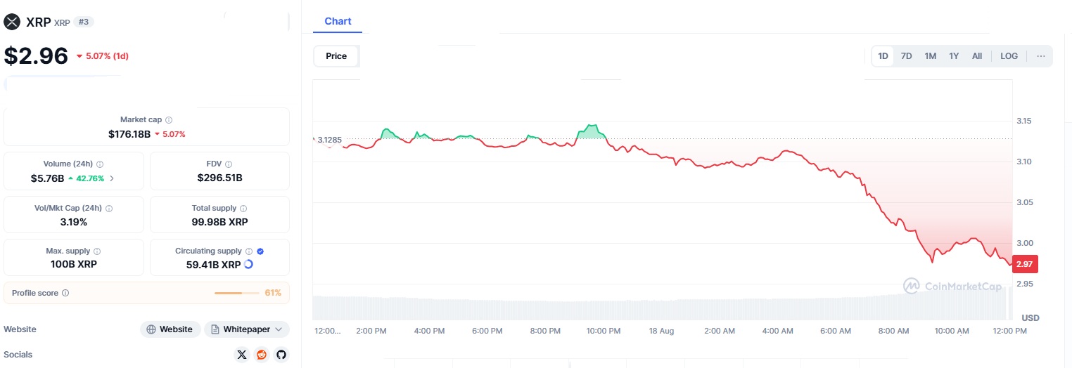 XRP 2