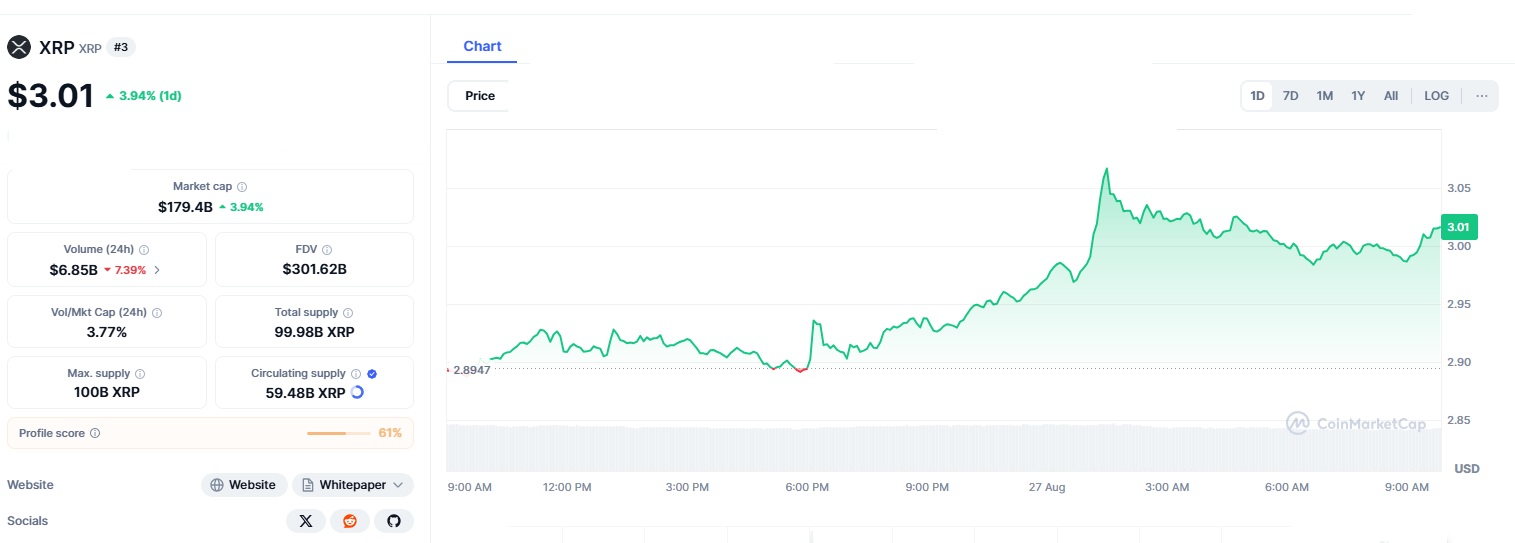 XRP 3