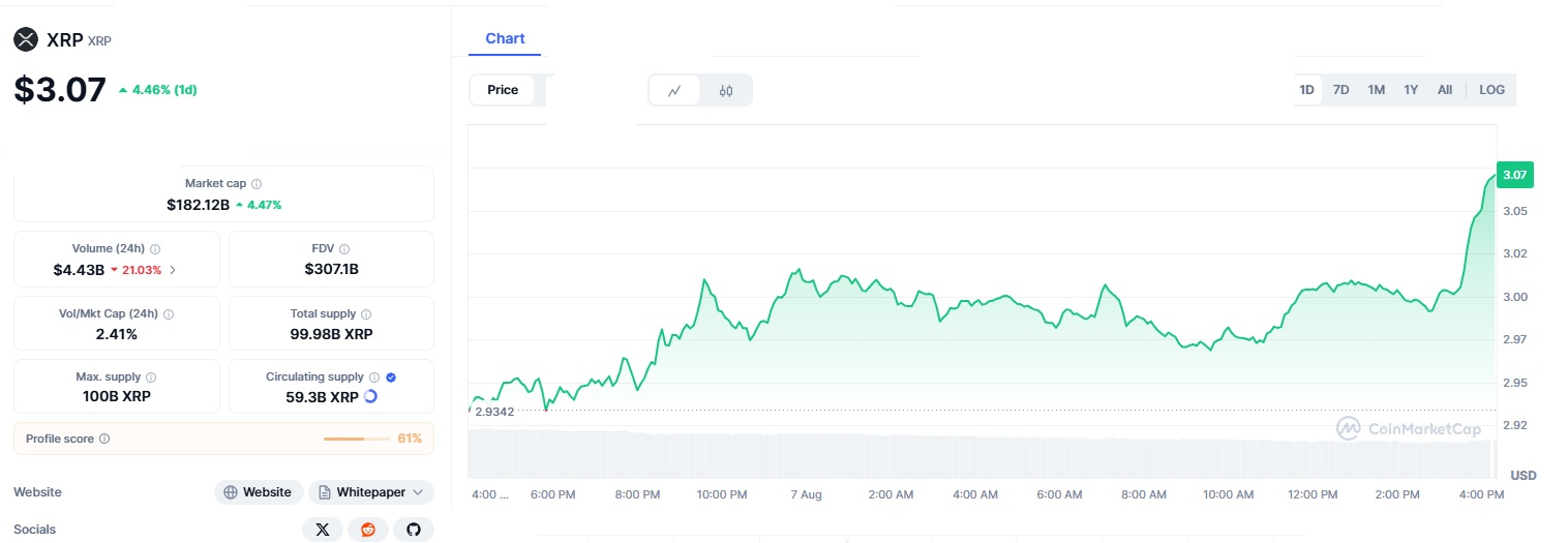 XRP