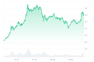 Ripple Expands Stablecoin Payment Reach With $200M Rail Purchase