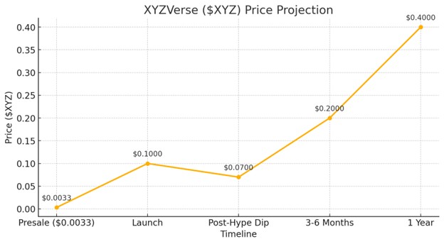 XYZ 1