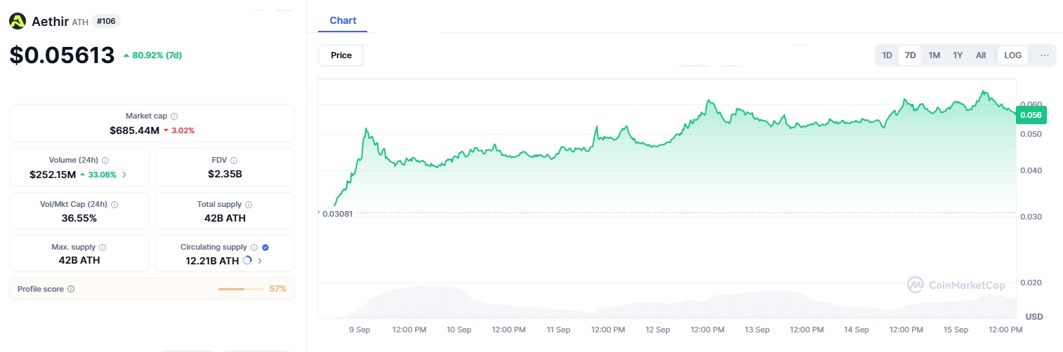 ATH