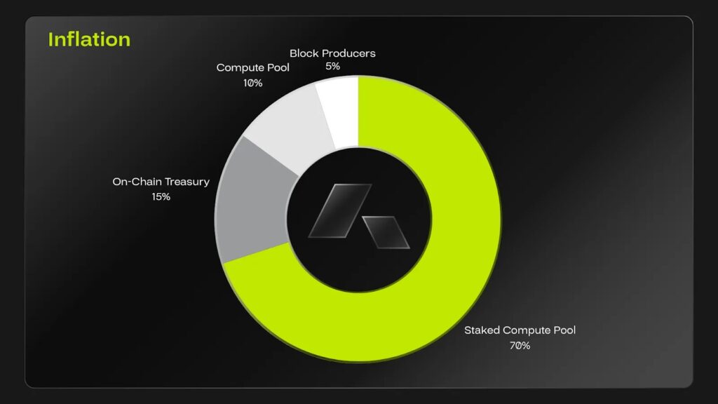 Acurast Launches ‘Staked Compute’ to Challenge AWS, Azure and Google Cloud with Decentralized Smartphone Network 3 Acurast chart